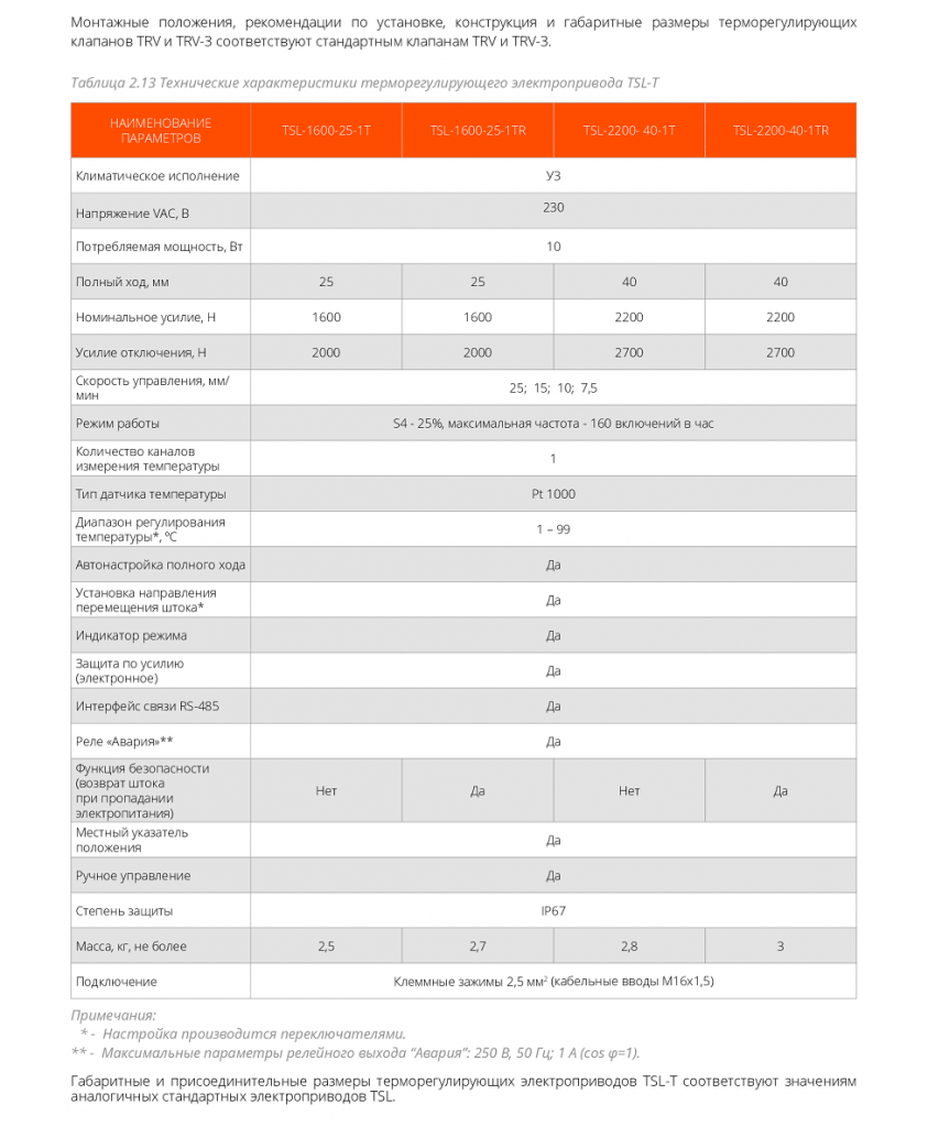 Электроприводы TSL-T для регулятора температуры по низкой цене от 47 ...